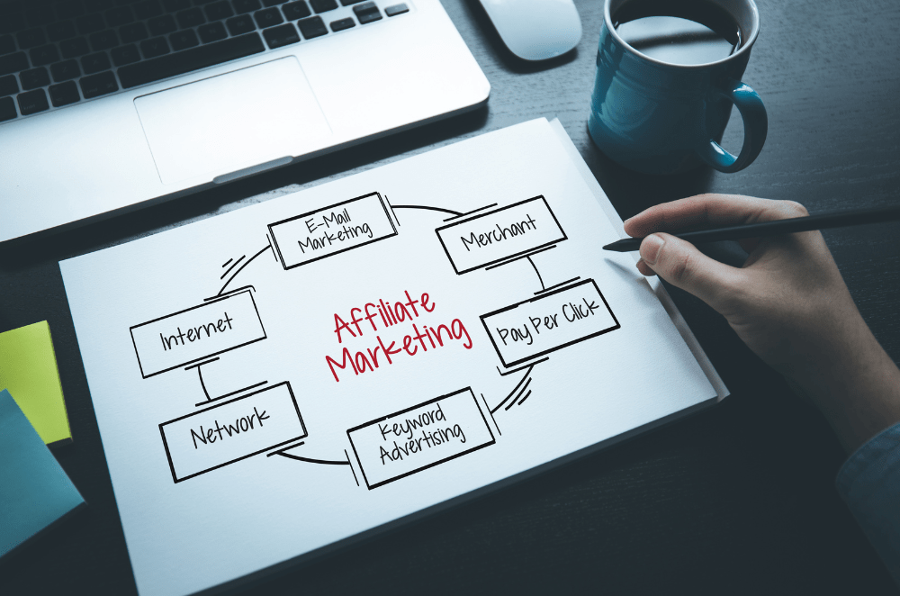 Affiliate Marketing